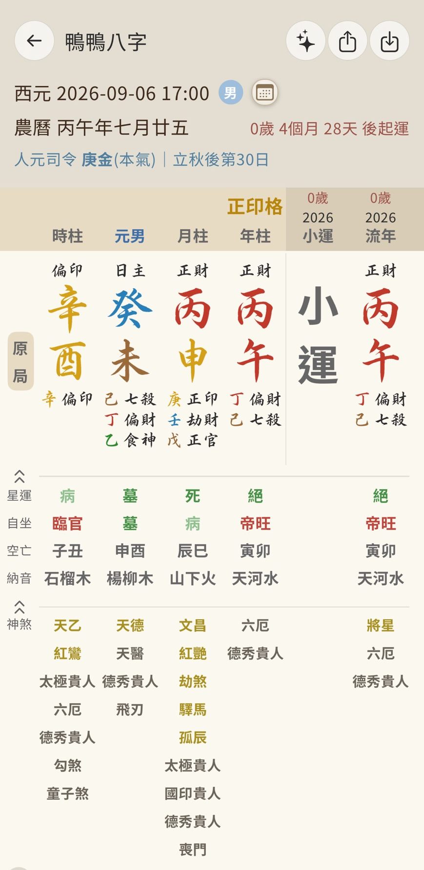 鴨鴨八字 完整命盤