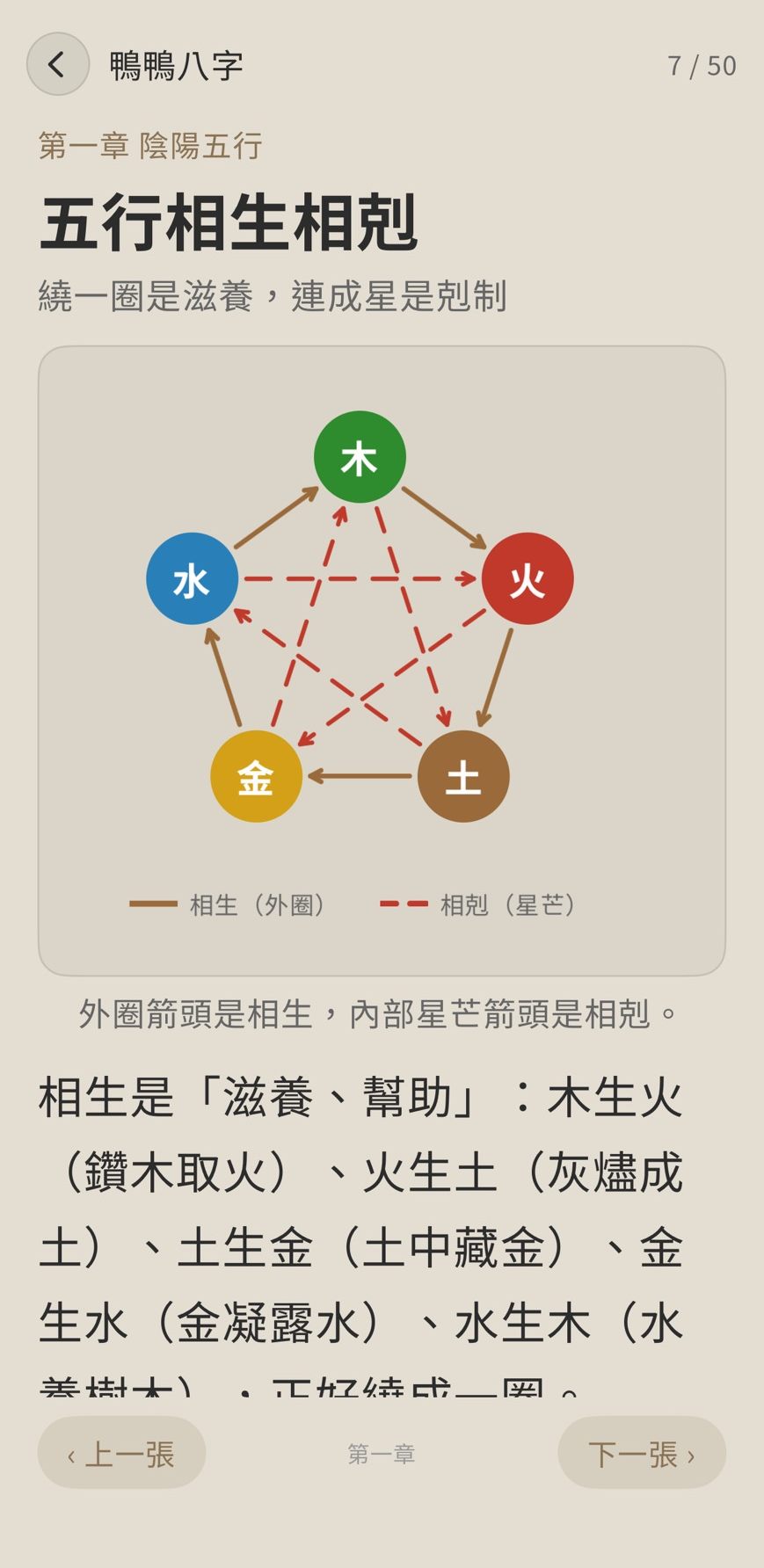 鴨鴨八字 入門教學