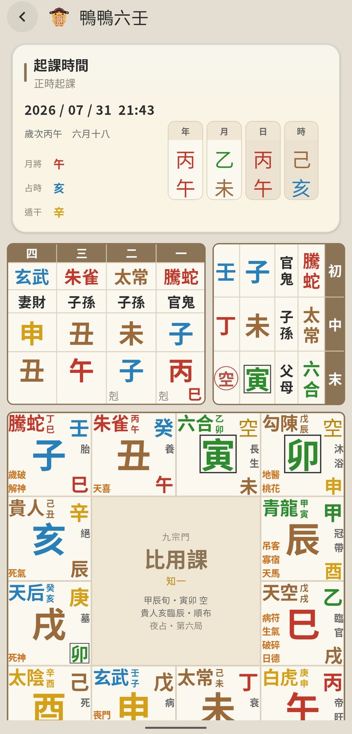 鴨鴨大六壬 四課三傳