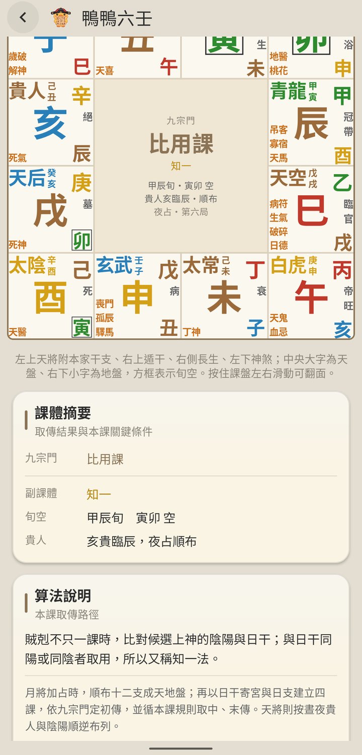鴨鴨大六壬 天地盤